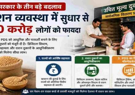 डिजिटल तकनीक से जुड़ी आधुनिक राशन दुकान और राशन वितरण प्रक्रिया का प्रतीकात्मक दृश्य।