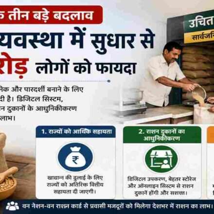 डिजिटल तकनीक से जुड़ी आधुनिक राशन दुकान और राशन वितरण प्रक्रिया का प्रतीकात्मक दृश्य।