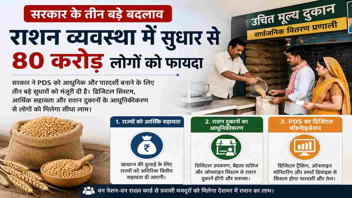 80 करोड़ लोगों को मिलेगा फायदा, राशन व्यवस्था में सरकार के तीन बड़े बदलाव