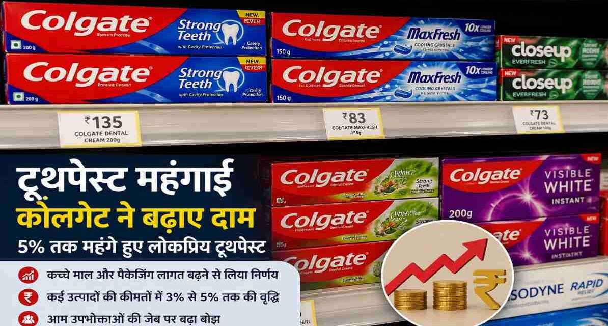 स्टोर की शेल्फ पर रखे कोलगेट और अन्य टूथपेस्ट पैक, जो बढ़ती उपभोक्ता महंगाई और एफएमसीजी उत्पादों की कीमतों में वृद्धि को दर्शाते हैं।