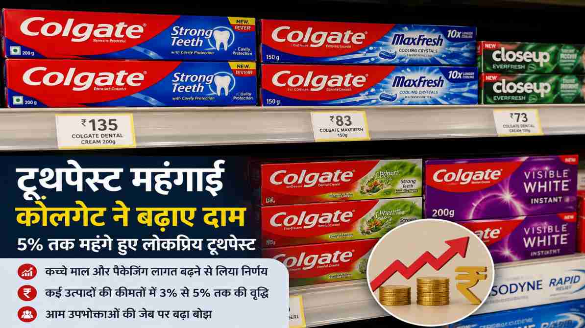टूथपेस्ट महंगाई | कोलगेट के बढ़े दाम, आम ग्राहकों पर बढ़ा बोझ