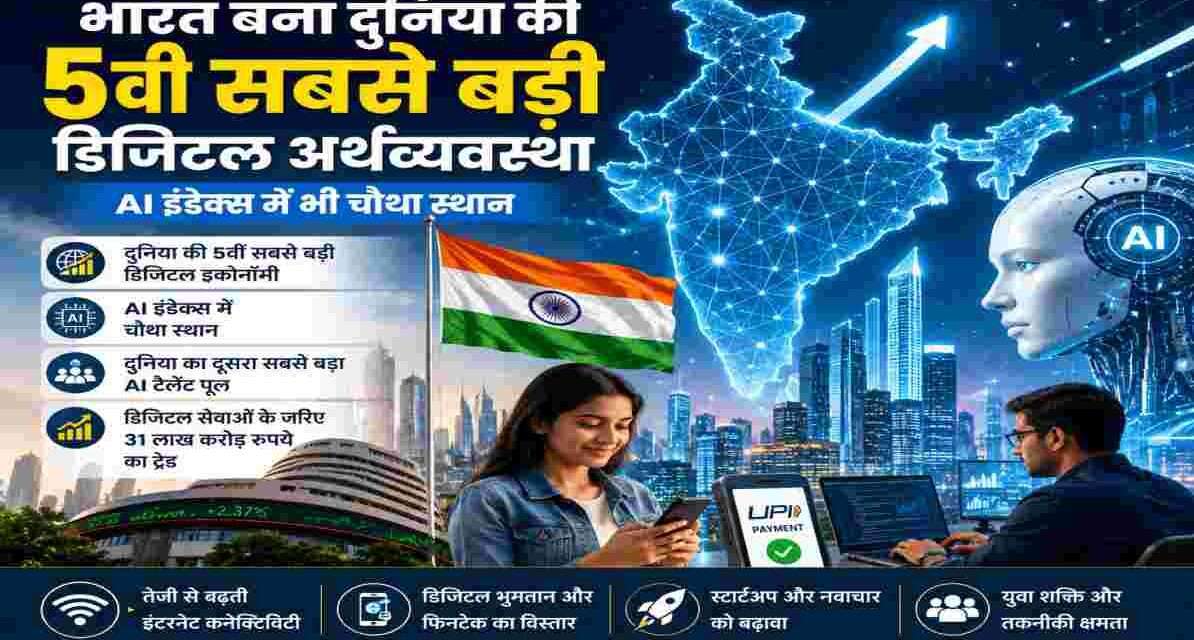 डिजिटल इंडिया, AI तकनीक, डेटा नेटवर्क, फिनटेक सेवाएं और आधुनिक भारतीय अर्थव्यवस्था को दर्शाती हाई-क्वालिटी न्यूज़ इमेज।
