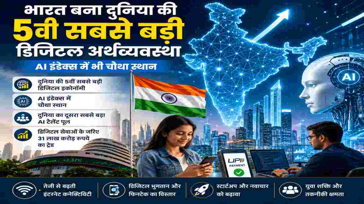 भारत डिजिटल अर्थव्यवस्था में नई उड़ान, दुनिया की पांचवीं सबसे बड़ी डिजिटल इकोनॉमी बना देश