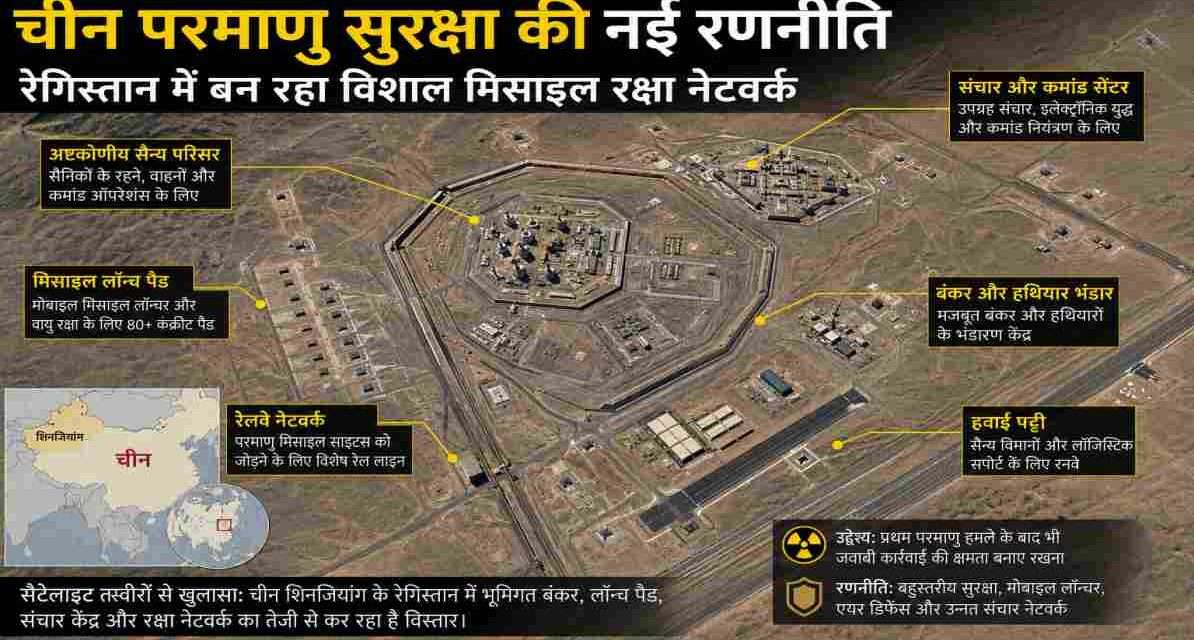 रेगिस्तानी क्षेत्र में बने मिसाइल साइलो, बंकर, लॉन्च पैड और सैन्य संचार केंद्रों को दर्शाती आधुनिक सैन्य गतिविधियों की प्रतीकात्मक तस्वीर।