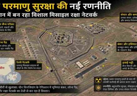 रेगिस्तानी क्षेत्र में बने मिसाइल साइलो, बंकर, लॉन्च पैड और सैन्य संचार केंद्रों को दर्शाती आधुनिक सैन्य गतिविधियों की प्रतीकात्मक तस्वीर।