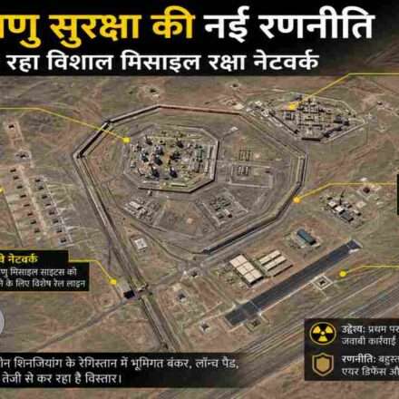 रेगिस्तानी क्षेत्र में बने मिसाइल साइलो, बंकर, लॉन्च पैड और सैन्य संचार केंद्रों को दर्शाती आधुनिक सैन्य गतिविधियों की प्रतीकात्मक तस्वीर।