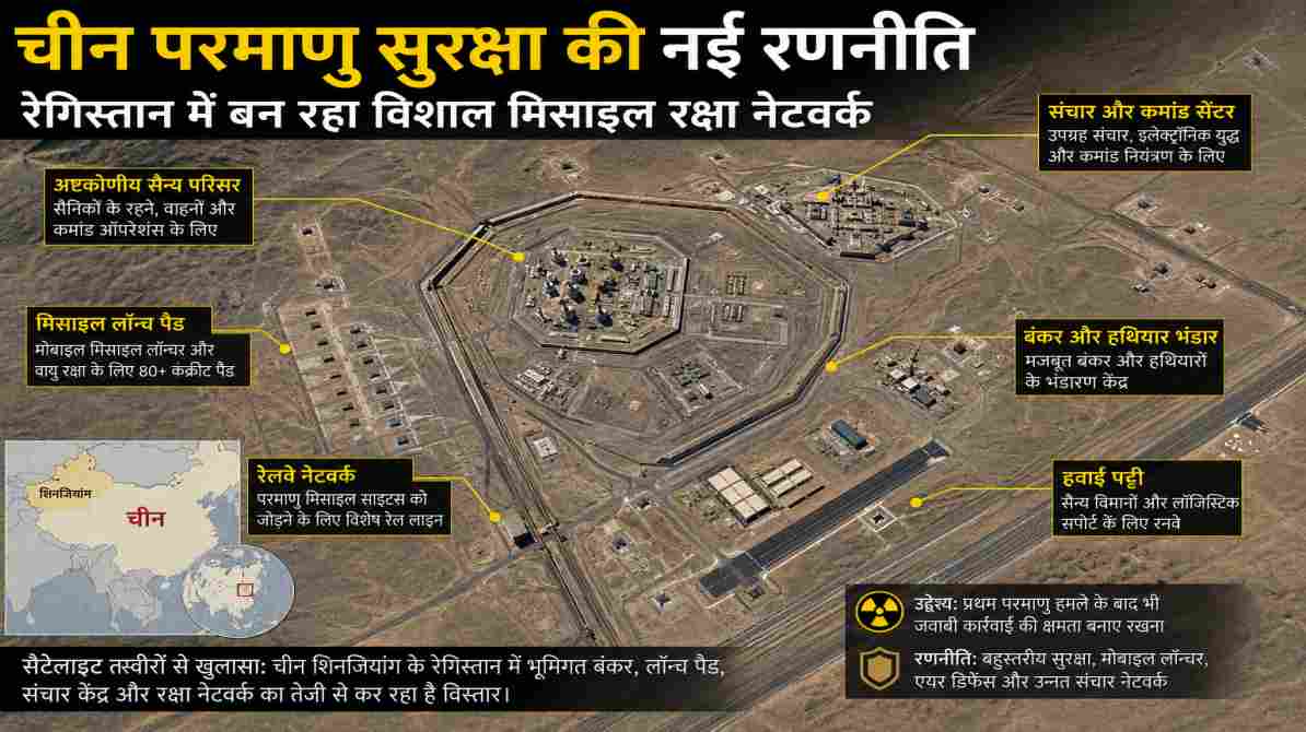 चीन परमाणु सुरक्षा को मजबूत करने में जुटा ड्रैगन, रेगिस्तान में बन रहा विशाल मिसाइल रक्षा नेटवर्क