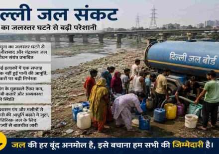 दिल्ली में यमुना नदी का जलस्तर कम होने के कारण वजीराबाद और चंद्रावल जल शोधन संयंत्र प्रभावित हुए हैं, जिससे कई क्षेत्रों में पानी की कमी और टैंकरों पर निर्भरता बढ़ गई है।