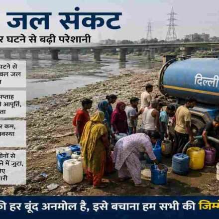 दिल्ली में यमुना नदी का जलस्तर कम होने के कारण वजीराबाद और चंद्रावल जल शोधन संयंत्र प्रभावित हुए हैं, जिससे कई क्षेत्रों में पानी की कमी और टैंकरों पर निर्भरता बढ़ गई है।