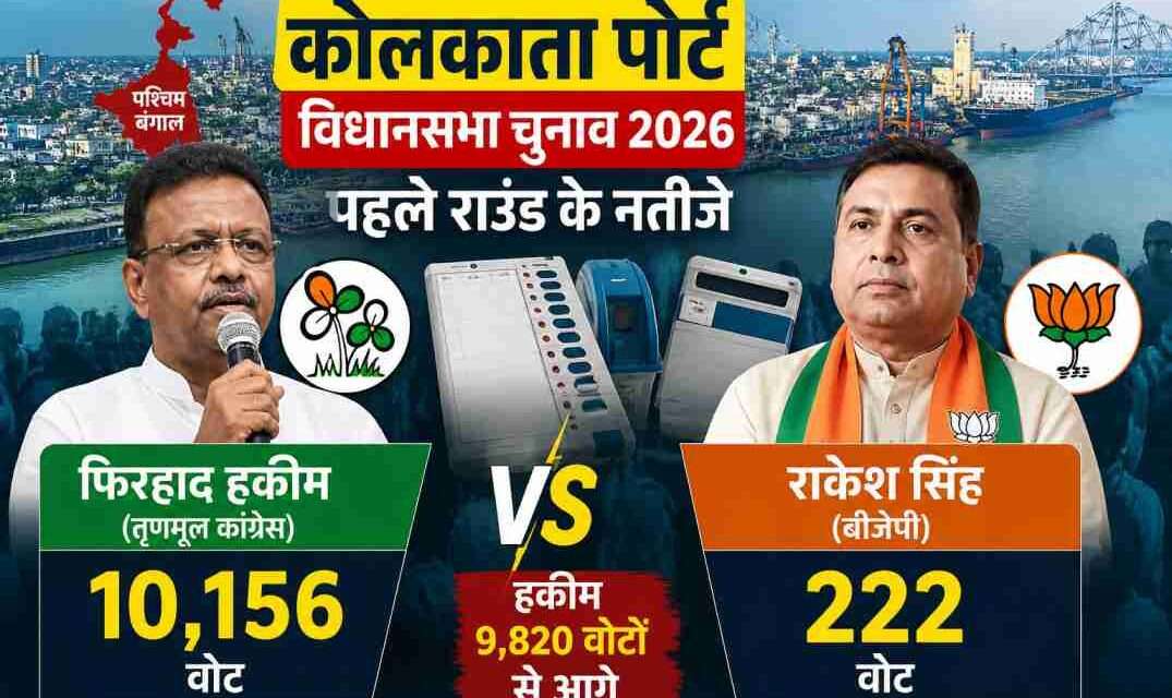 यह छवि कोलकाता पोर्ट विधानसभा सीट की मतगणना के दौरान का प्रतीकात्मक दृश्य दिखाती है, जहां तृणमूल कांग्रेस के फिरहाद हकीम शुरुआती राउंड में बढ़त बनाते नजर आ रहे हैं।