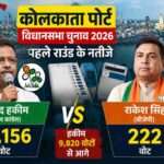 यह छवि कोलकाता पोर्ट विधानसभा सीट की मतगणना के दौरान का प्रतीकात्मक दृश्य दिखाती है, जहां तृणमूल कांग्रेस के फिरहाद हकीम शुरुआती राउंड में बढ़त बनाते नजर आ रहे हैं।