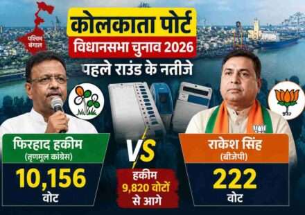 यह छवि कोलकाता पोर्ट विधानसभा सीट की मतगणना के दौरान का प्रतीकात्मक दृश्य दिखाती है, जहां तृणमूल कांग्रेस के फिरहाद हकीम शुरुआती राउंड में बढ़त बनाते नजर आ रहे हैं।