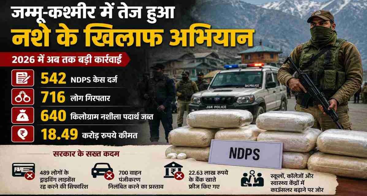 जम्मू-कश्मीर में नशे के खिलाफ चलाए जा रहे विशेष अभियान के दौरान पुलिस और प्रशासन की सख्त कार्रवाई को दर्शाती तस्वीर।