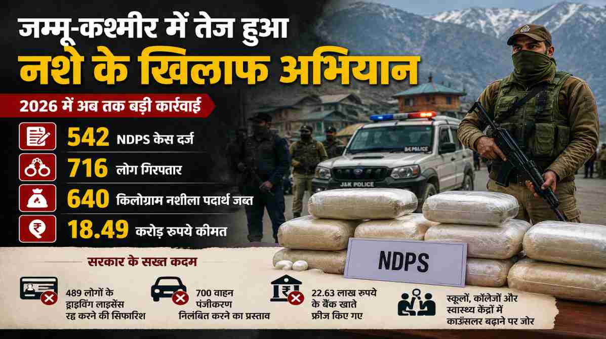 जम्मू-कश्मीर में तेज हुआ J&K ड्रग्स अभियान, 542 केस दर्ज  | सरकार ने अपनाया सख्त रुख