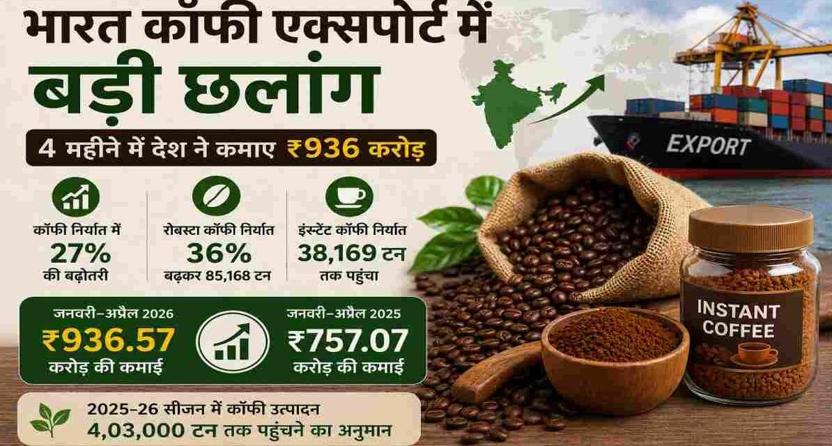 कॉफी बीन्स, इंस्टेंट कॉफी और भारतीय कॉफी निर्यात को दर्शाती प्रतीकात्मक तस्वीर।