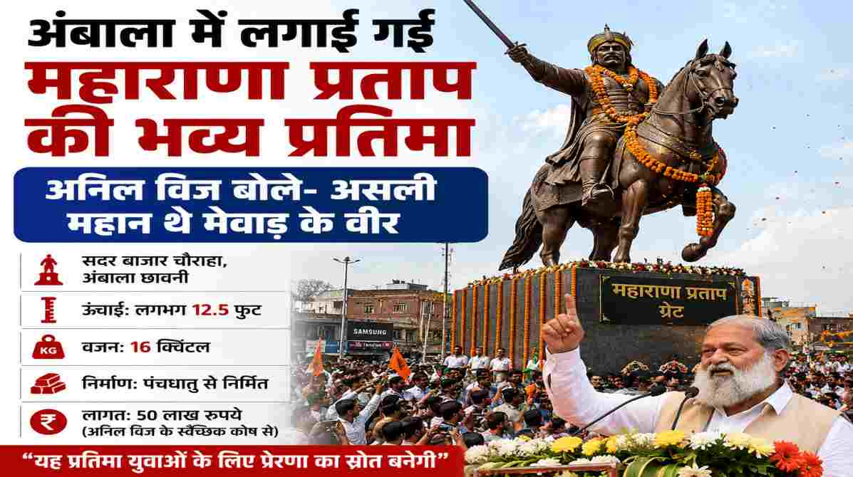 महाराणा प्रताप प्रतिमा अनावरण पर बोले अनिल विज | ‘युवाओं के लिए प्रेरणा हैं मेवाड़ के वीर’