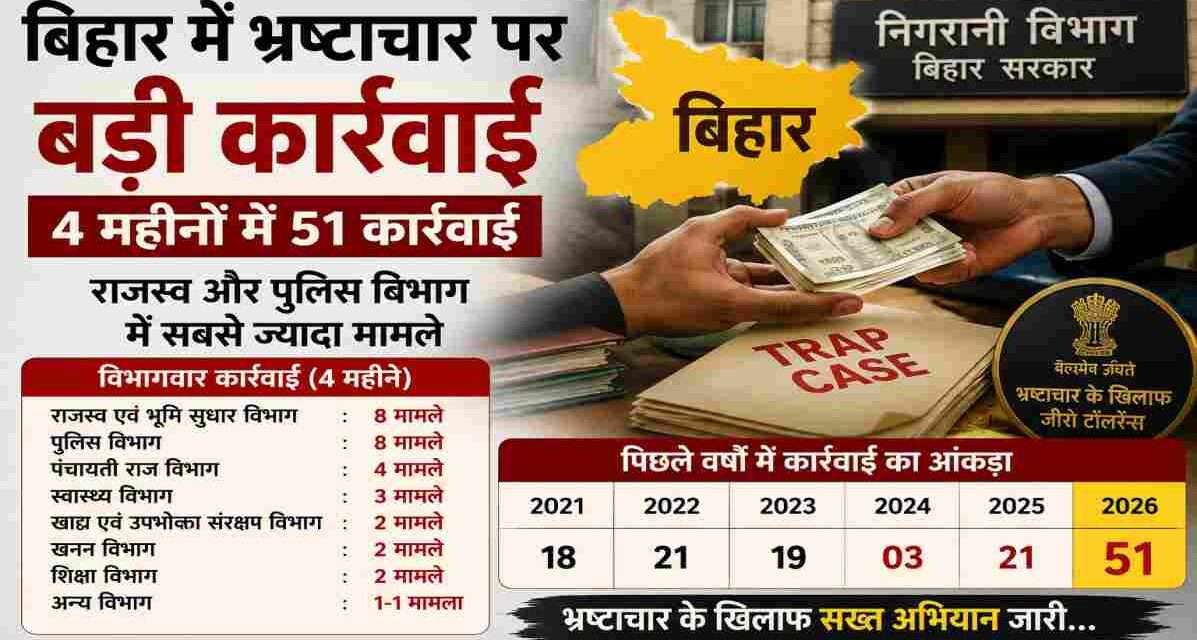 सरकारी दफ्तर में जांच और रिश्वतखोरी के खिलाफ चल रही कार्रवाई को दर्शाती तस्वीर
