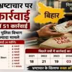 सरकारी दफ्तर में जांच और रिश्वतखोरी के खिलाफ चल रही कार्रवाई को दर्शाती तस्वीर
