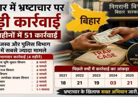 सरकारी दफ्तर में जांच और रिश्वतखोरी के खिलाफ चल रही कार्रवाई को दर्शाती तस्वीर