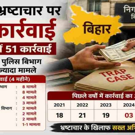सरकारी दफ्तर में जांच और रिश्वतखोरी के खिलाफ चल रही कार्रवाई को दर्शाती तस्वीर