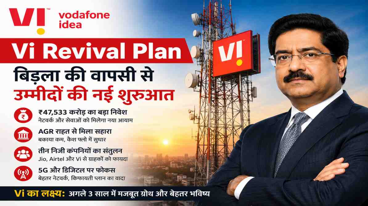 Vi Revival Plan | बिड़ला की वापसी से Vodafone Idea को नई उम्मीद