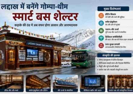 बर्फीले लद्दाख क्षेत्र में पारंपरिक गोम्पा डिजाइन पर आधारित आधुनिक स्मार्ट बस शेल्टर, जिसमें सौर पैनल और डिजिटल स्क्रीन दिखाई दे रही हैं।