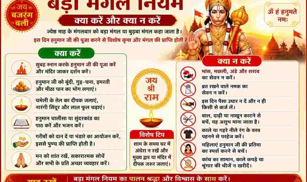 हनुमान मंदिर में भक्त द्वारा दीपक जलाकर पूजा करते हुए, लाल फूल और सिंदूर अर्पित करते दृश्य