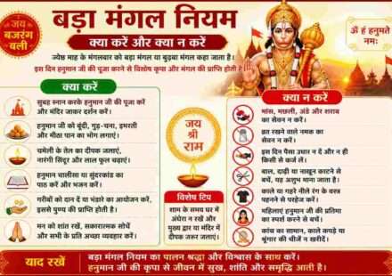 हनुमान मंदिर में भक्त द्वारा दीपक जलाकर पूजा करते हुए, लाल फूल और सिंदूर अर्पित करते दृश्य