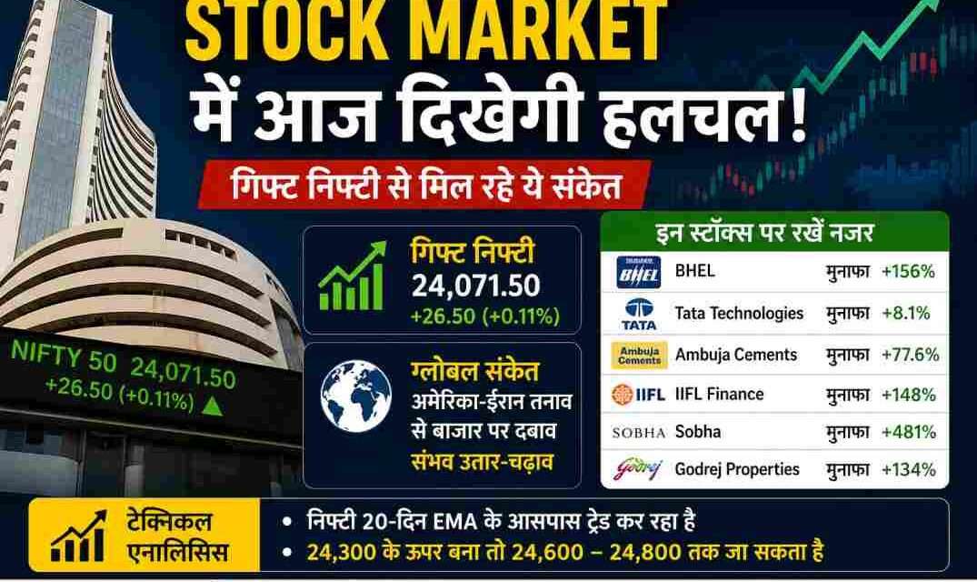 एक डिजिटल ग्राफ जिसमें शेयर बाजार के उतार-चढ़ाव को दर्शाया गया है, बैकग्राउंड में ट्रेडिंग स्क्रीन और बढ़ते-घटते इंडेक्स दिखाई दे रहे हैं।