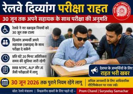 परीक्षा हॉल में एक दिव्यांग उम्मीदवार अपने सहायक के साथ रेलवे भर्ती परीक्षा दे रहा है, जहां पारदर्शी और शांत माहौल दिखाया गया है