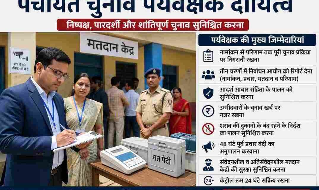 मतदान केंद्र पर चुनाव प्रक्रिया की निगरानी करते पर्यवेक्षक और सुरक्षा व्यवस्था का दृश्य