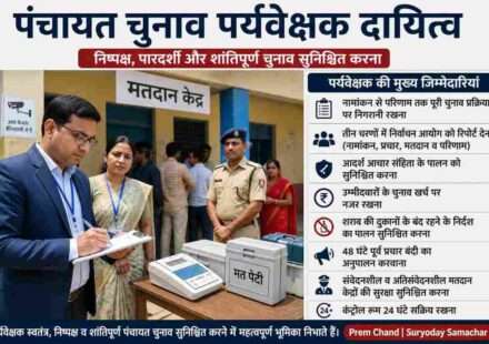 मतदान केंद्र पर चुनाव प्रक्रिया की निगरानी करते पर्यवेक्षक और सुरक्षा व्यवस्था का दृश्य