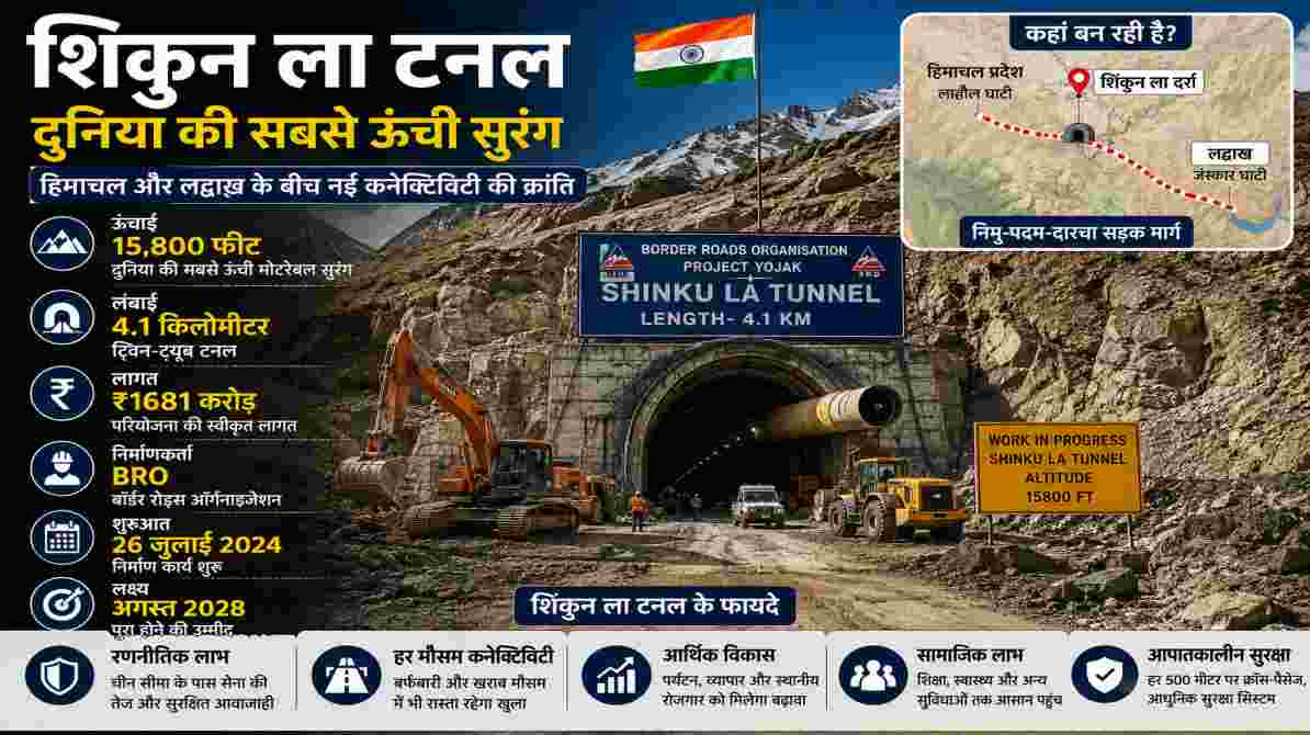 शिंकुन ला टनल | 15,800 फीट पर बन रही दुनिया की सबसे ऊंची सुरंग