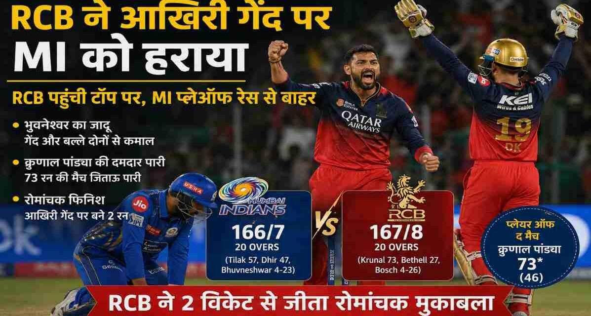 रायपुर में खेले गए IPL 2026 मुकाबले में RCB और MI के खिलाड़ियों के बीच रोमांचक पल को दर्शाती स्पोर्ट्स इमेज।