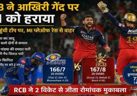 रायपुर में खेले गए IPL 2026 मुकाबले में RCB और MI के खिलाड़ियों के बीच रोमांचक पल को दर्शाती स्पोर्ट्स इमेज।