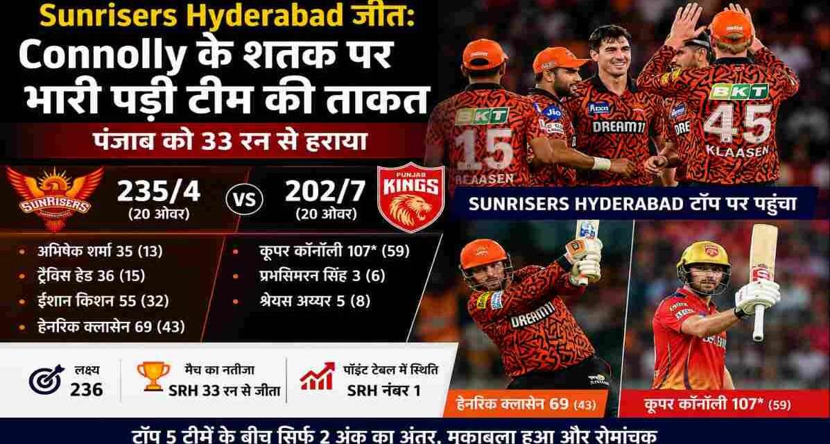आईपीएल मैच में Sunrisers Hyderabad की जीत के बाद खिलाड़ी जश्न मनाते हुए, साथ में बल्लेबाजी के दौरान Connolly और Klaasen की झलक।