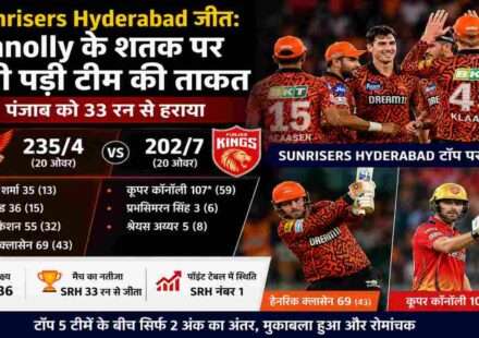 आईपीएल मैच में Sunrisers Hyderabad की जीत के बाद खिलाड़ी जश्न मनाते हुए, साथ में बल्लेबाजी के दौरान Connolly और Klaasen की झलक।