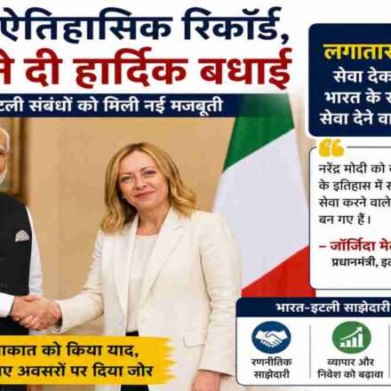 प्रधानमंत्री नरेंद्र मोदी और इटली की प्रधानमंत्री जॉर्जिया मेलोनी की मुलाकात की तस्वीर, जिसमें दोनों नेता भारत-इटली रणनीतिक साझेदारी पर चर्चा करते हुए दिखाई दे रहे हैं।