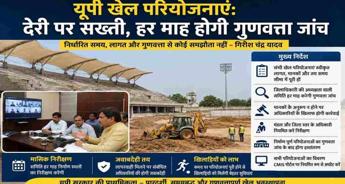 उत्तर प्रदेश में निर्माणाधीन खेल अवस्थापनाओं की समीक्षा बैठक। सरकार ने खेल परियोजनाओं में देरी रोकने और गुणवत्ता सुनिश्चित करने के लिए मासिक निरीक्षण व्यवस्था लागू की।