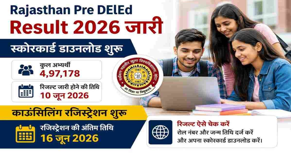 Rajasthan Pre DElEd Result 2026 घोषित होने के बाद छात्र ऑनलाइन स्कोरकार्ड डाउनलोड कर रहे हैं और काउंसिलिंग प्रक्रिया में भाग लेने की तैयारी कर रहे हैं।