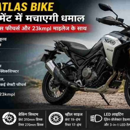 Norton Atlas Bike की प्रतिनिधिक तस्वीर, जिसमें एडवेंचर स्टाइल डिजाइन, LED हेडलाइट, 585cc इंजन और प्रीमियम टूरिंग फीचर्स को दर्शाया गया है।