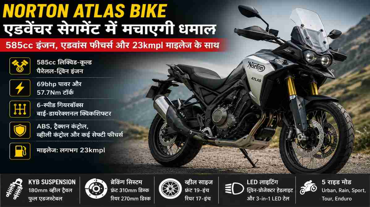 Norton Atlas Bike | 585cc इंजन और 23kmpl माइलेज के साथ एडवेंचर सेगमेंट में मचाएगी धमाल