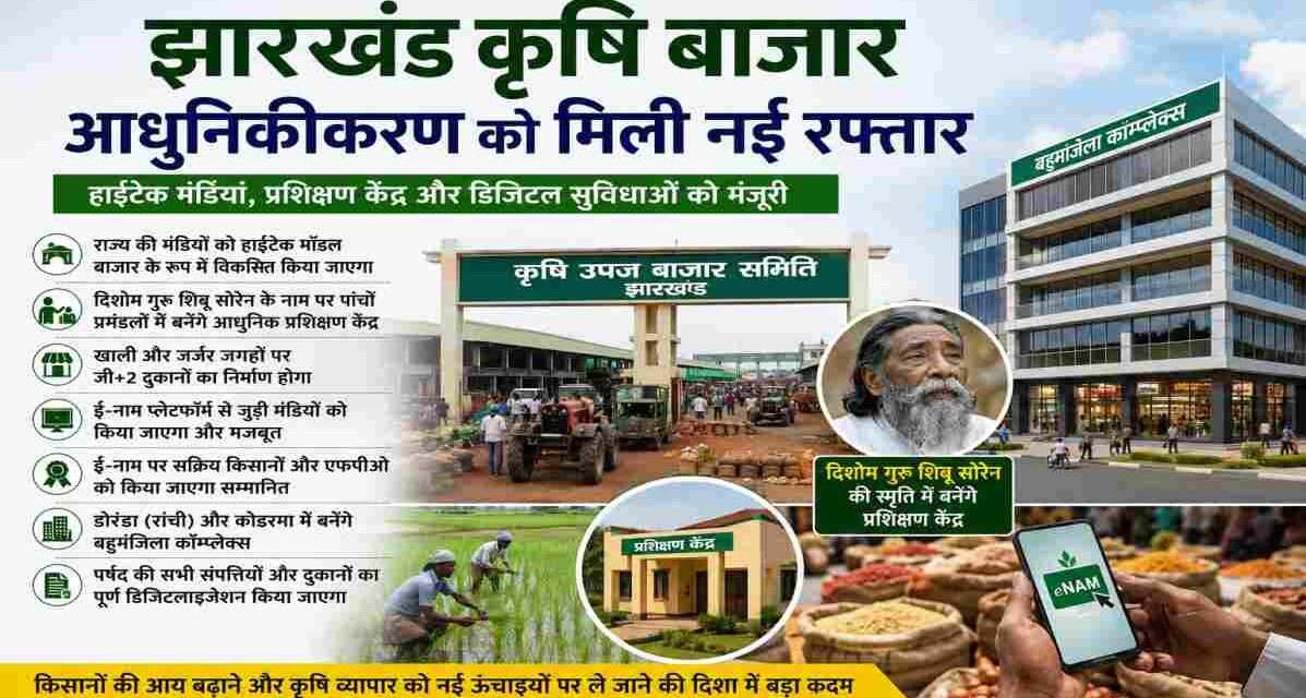 रांची में आयोजित कृषि विपणन पर्षद की बैठक में झारखंड कृषि बाजार आधुनिकीकरण योजना को मंजूरी दी गई। राज्य की मंडियों को आधुनिक बनाया जाएगा और शिबू सोरेन के नाम पर प्रशिक्षण केंद्र स्थापित होंगे।