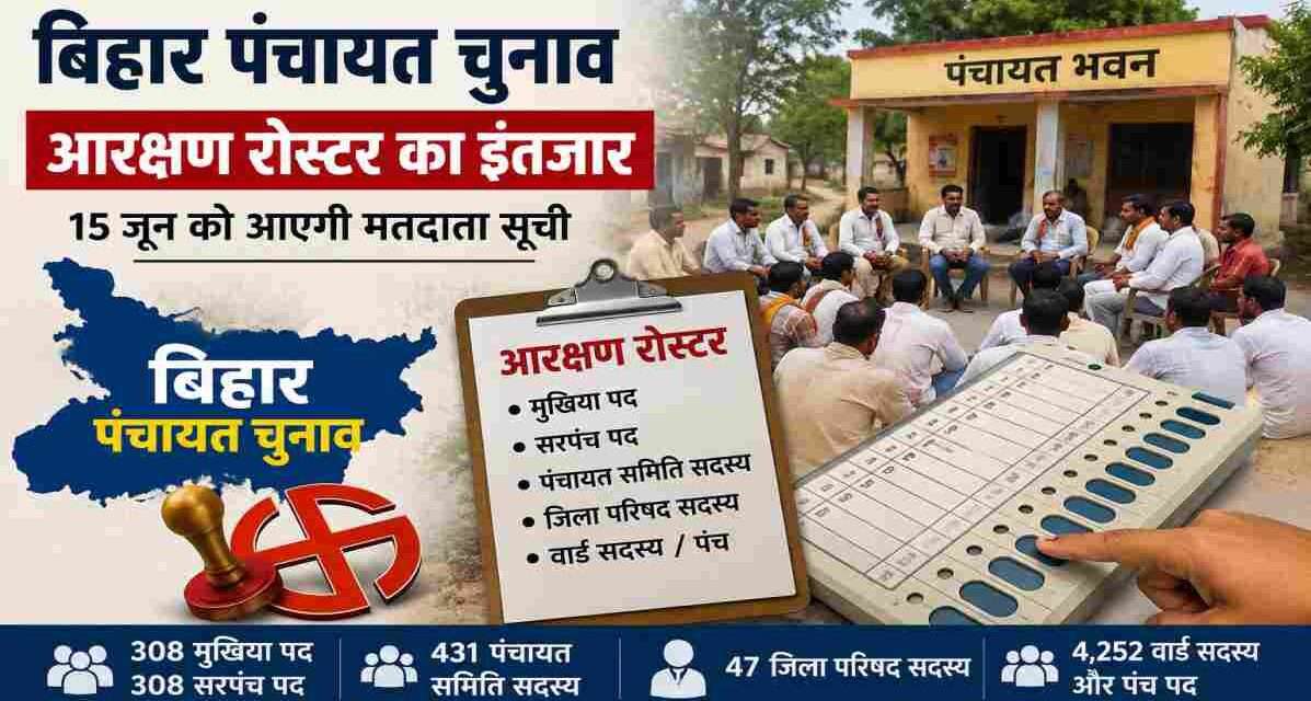 बिहार पंचायत चुनाव 2026 को लेकर तैयारियां तेज हैं। अंतिम मतदाता सूची और नए आरक्षण रोस्टर के जारी होने का इंतजार किया जा रहा है।