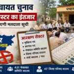 बिहार पंचायत चुनाव 2026 को लेकर तैयारियां तेज हैं। अंतिम मतदाता सूची और नए आरक्षण रोस्टर के जारी होने का इंतजार किया जा रहा है।