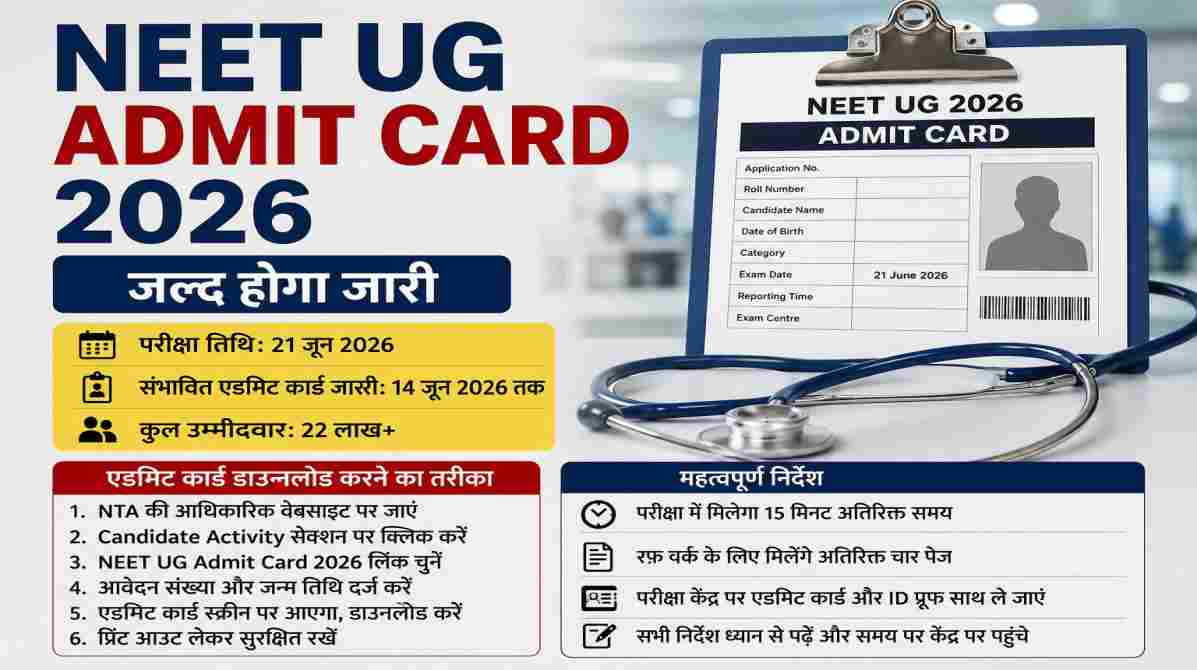 NEET UG Admit Card 2026 | जल्द जारी होगा एडमिट कार्ड, जानें डाउनलोड करने का आसान तरीका