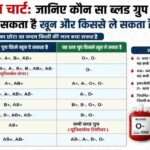 एक मेडिकल इन्फोग्राफिक जिसमें O-, O+, A+, A-, B+, B-, AB+ और AB- ब्लड ग्रुप की डोनेशन एवं रिसीविंग क्षमता को दर्शाया गया है।