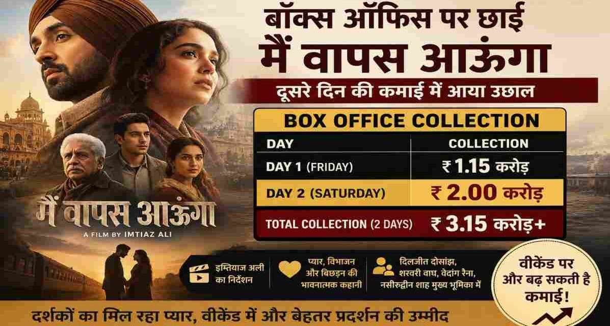 दिलजीत दोसांझ अभिनीत फिल्म Main Vaapas Aaunga के पोस्टर के साथ बॉक्स ऑफिस कलेक्शन ग्राफिक, जिसमें दूसरे दिन की बढ़ी हुई कमाई को दर्शाया गया है।