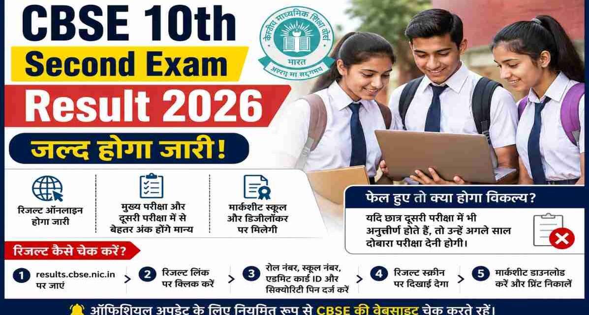 CBSE 10th Second Exam Result 2026 से जुड़ी जानकारी, रिजल्ट चेक करने की प्रक्रिया और मार्कशीट अपडेट दर्शाता हुआ शैक्षणिक दृश्य।
