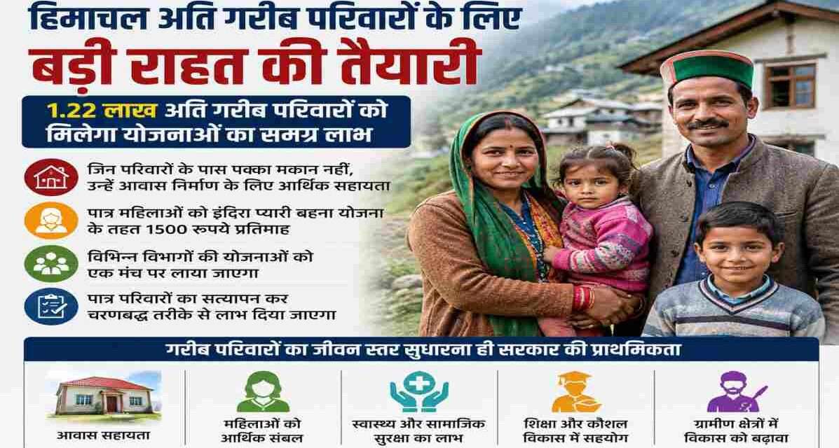 हिमाचल प्रदेश के ग्रामीण क्षेत्र में जरूरतमंद परिवार, सरकारी कल्याणकारी योजनाओं और आवास सहायता को दर्शाता प्रतीकात्मक दृश्य।
